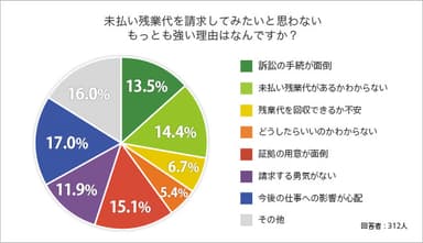 調査結果3