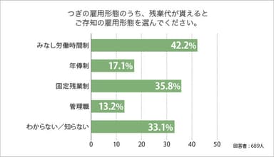 調査結果4