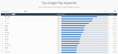 Google Play内検索キーワード 