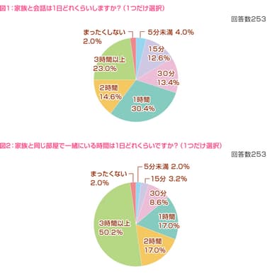 図1・2