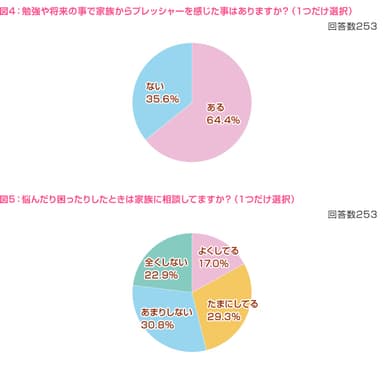 図4・5