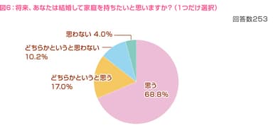 図6