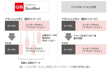 動作原理の違い