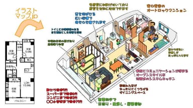 間取り図からマンション室内をイラストマップ化