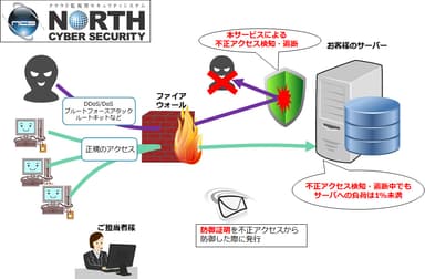 NCSイメージ図