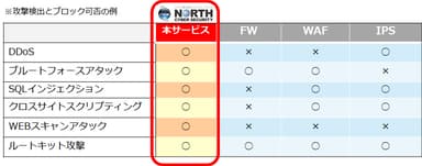 NCS比較表