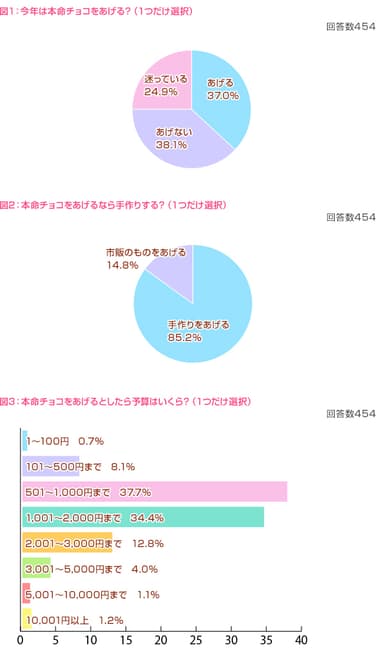 図1・2・3