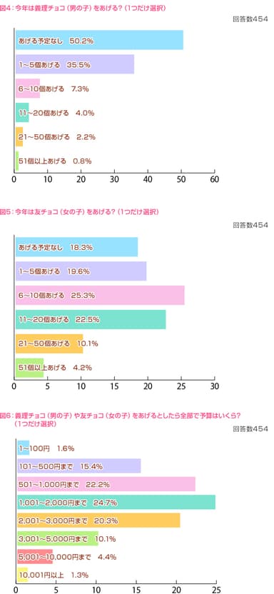 図4・5・6