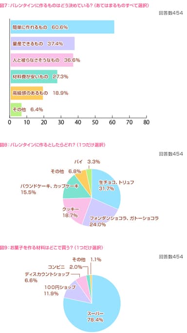 図7・8・9