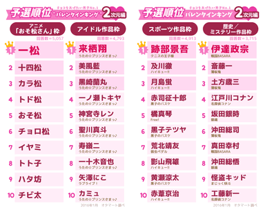 2次元予選