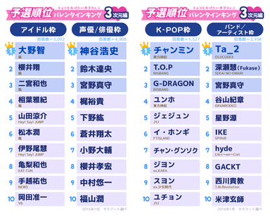 3次元予選