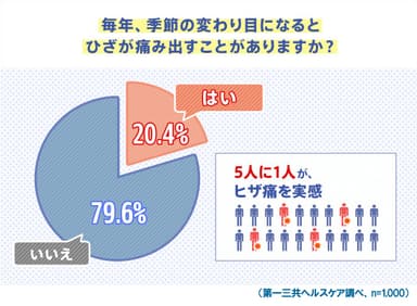 図表1