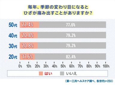 図表2