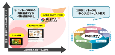 成長戦略方針