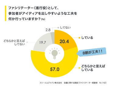 会議で工夫をしていますか？