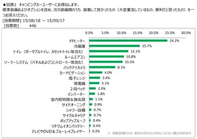 グラフ画像1「装着して一番良かった装備」