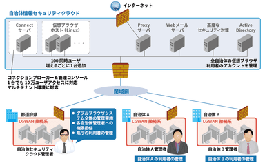 ダブルブラウザイメージ