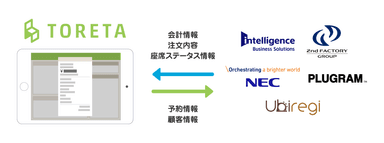 連携イメージ