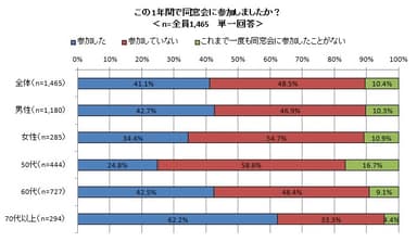 図1