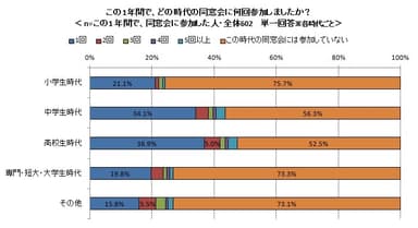 図2