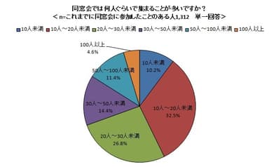 図3