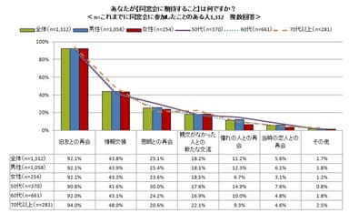 図6