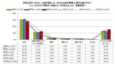 図7