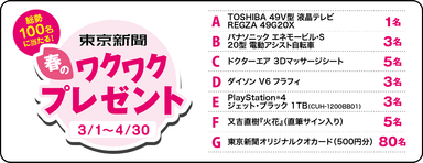 東京新聞 春のワクワクプレゼントキャンペーン2016