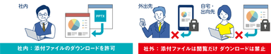 社外から文書ファイルのダウンロードを禁止