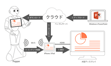 「pp2pp」全体イメージ図