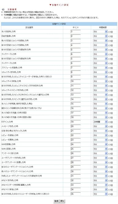 ポイント評価システム