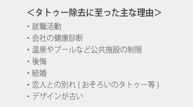 画像2：タトゥー除去に至った主な理由