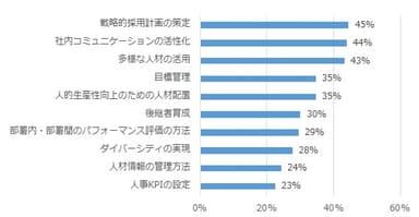 人事が関心のあるトピック