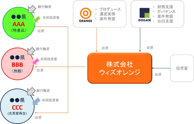 スキーム図(例)