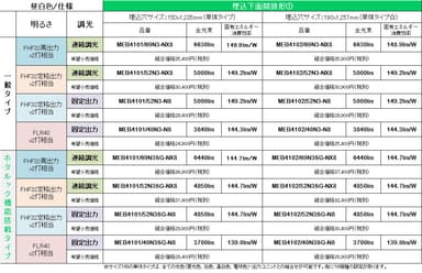 機器明細：埋込下面開放形(1)