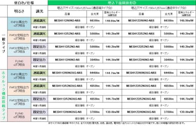 機器明細：埋込下面開放形(2)