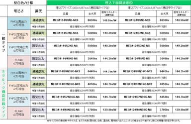 機器明細：埋込下面開放形(4)