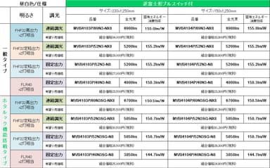 機器明細：プルスイッチ付　逆富士形