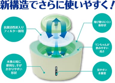 1.5L 犬用 構造図