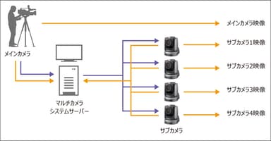 システム構成図