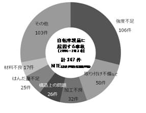 参考資料