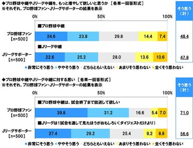 テレビ中継に対する思い