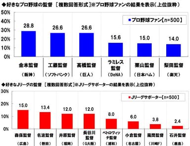 好きな監督