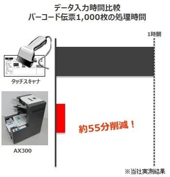 データ入力時間の比較