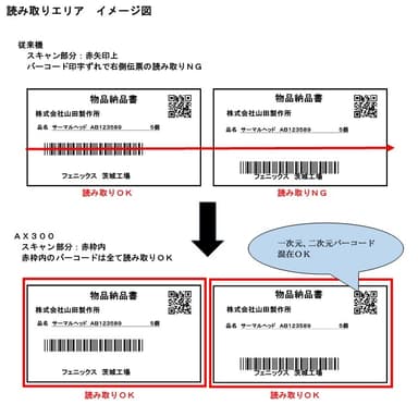 読み取りエリア　イメージ図