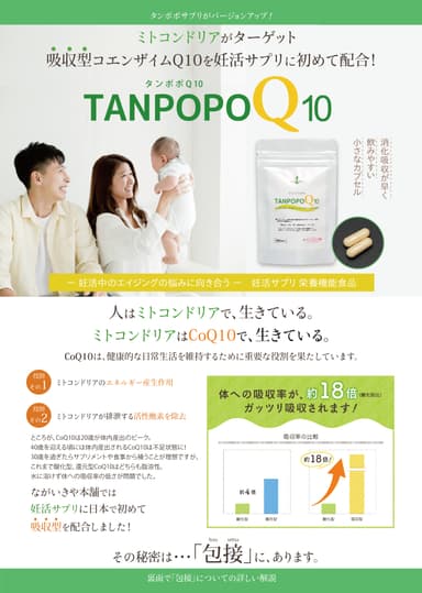 タンポポQ10　商品説明1