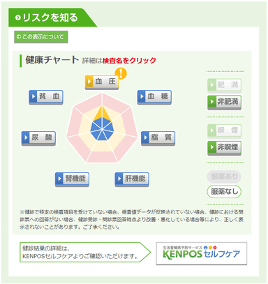 マイ健康ナビ リスクを知る