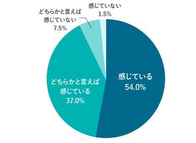 図1