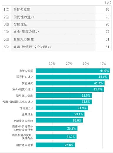 図2