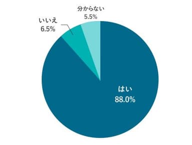 図3